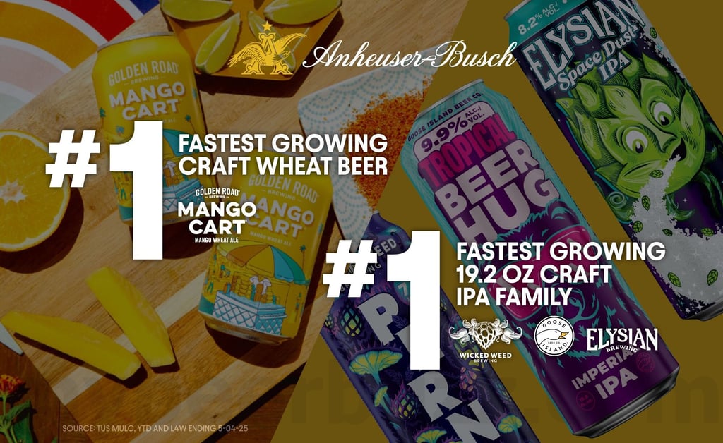 Anheuser-Busch’s Craft Portfolio is Off to its Strongest Start Yet in 2025