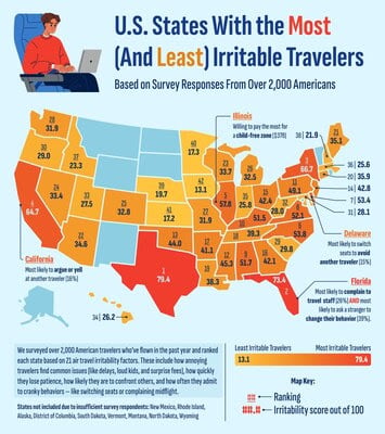 2025 America's Most Irritable Travelers