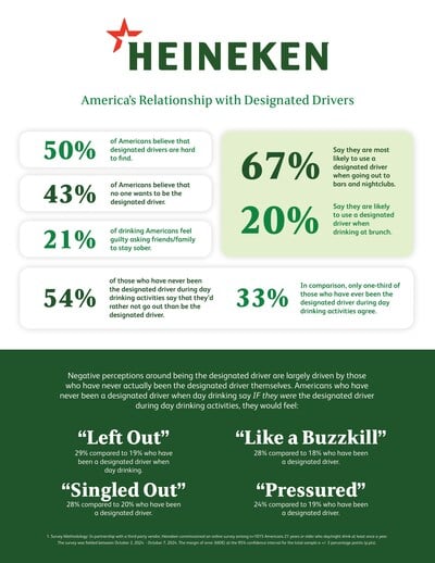Heineken USA Infographic