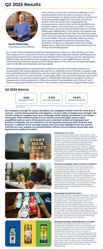 Molson Coors Reports Q2 2025 Earnings