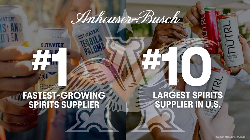 Anheuser-Busch is the #1 Fastest-Growing Spirits Supplier and Now A Top 10 Spirits Supplier in U.S.