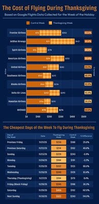 2025 Best Holiday Flights