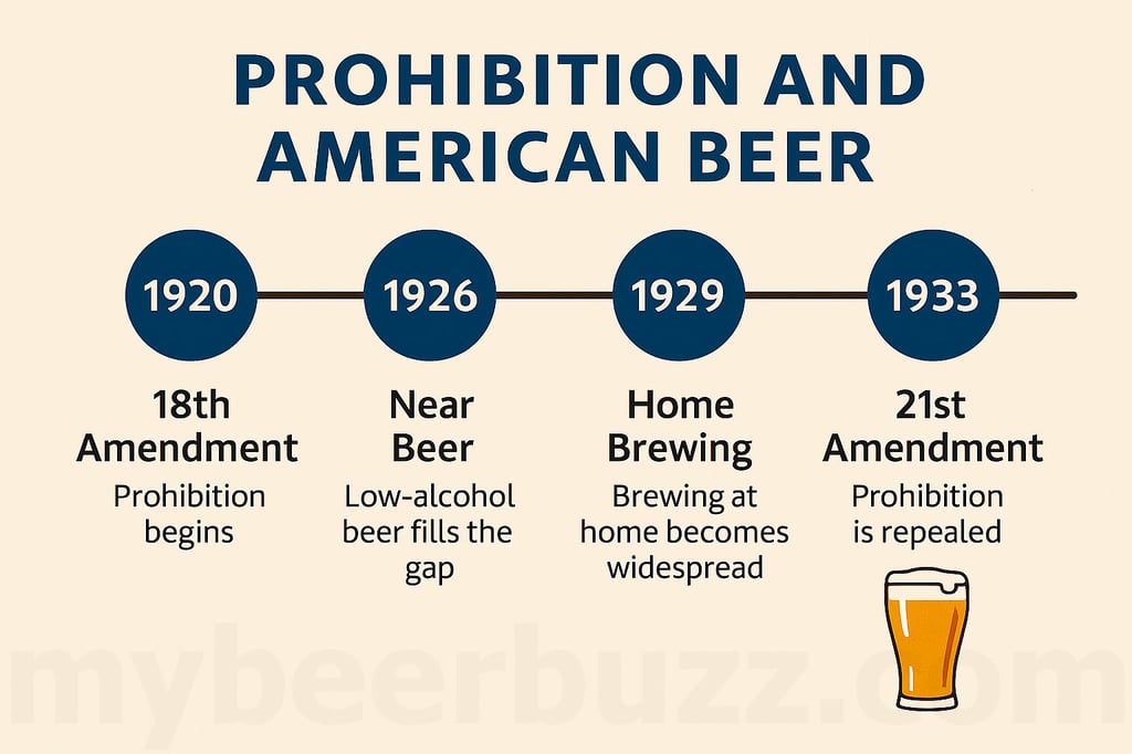 Prohibition’s Impact on American Beer: How a Dry Decade Reshaped the Industry