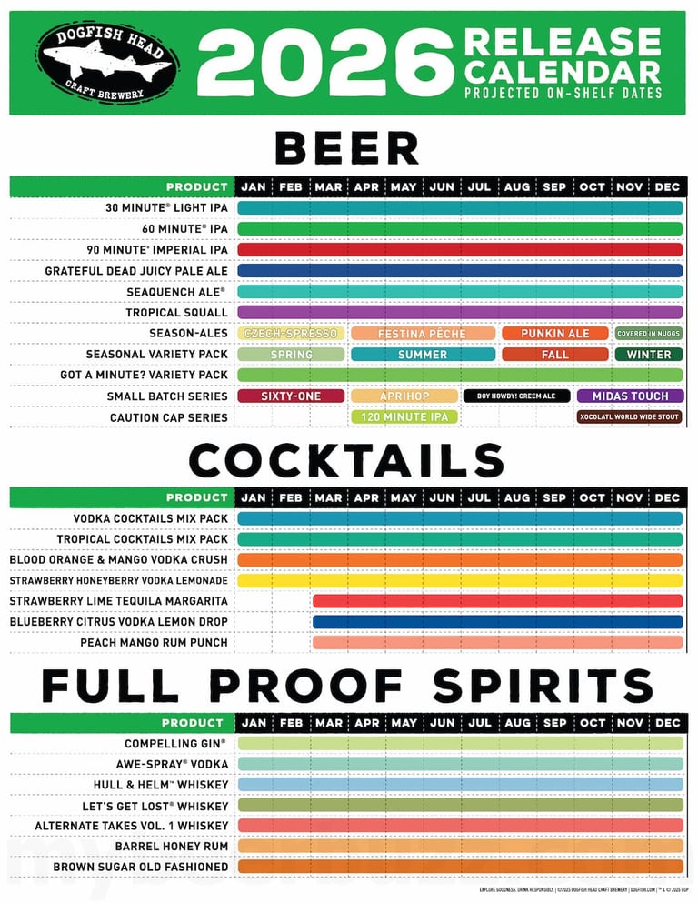 2026 Dogfish Head 2026 Release Calendar