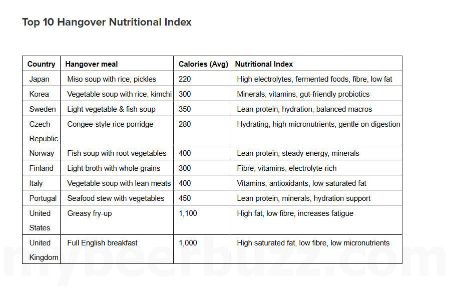 New Lifesum Data Reveals the Foods That Fix a Hangover Fastest