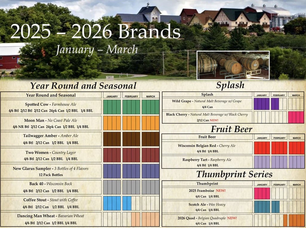 New Glarus Brewing Announces Jan -July 2026 Release Calendar / Yokel?