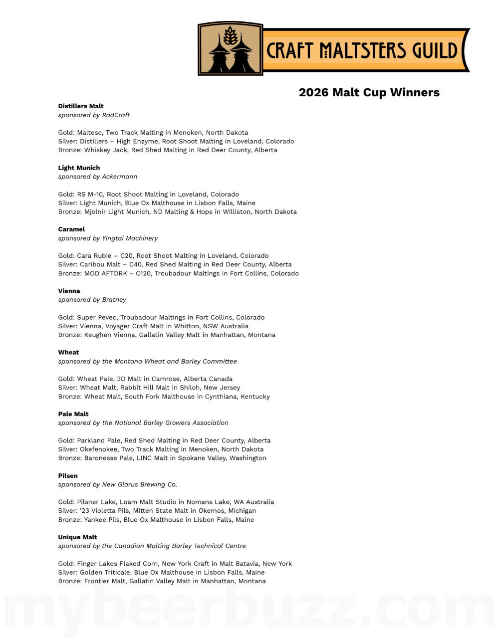 2026 Craft Maltsters Huild Cup Winners