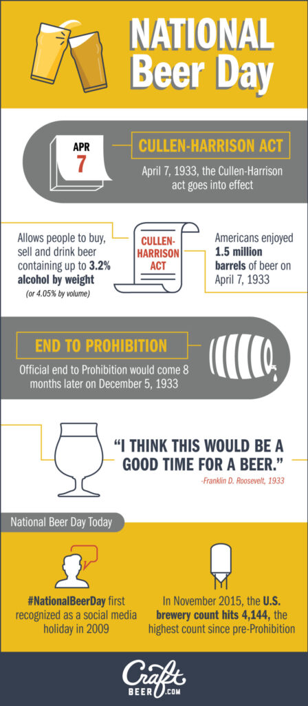 National Beer Day: Here’s to Choice, Freedom and the American Way
