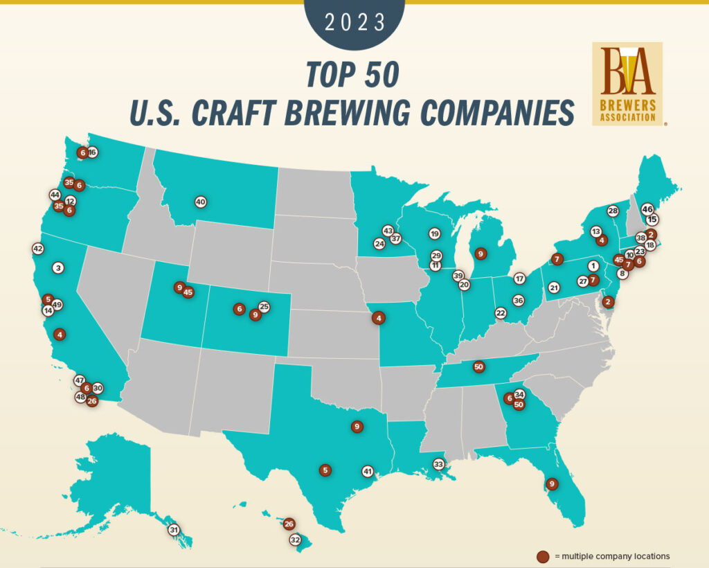 Brewers Association Releases Annual Craft Brewing Industry Production Report and Top 50 Producing Craft Brewing Companies for 2023