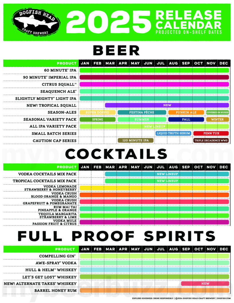 Dogfish Head Announces 2025 Release Calendar