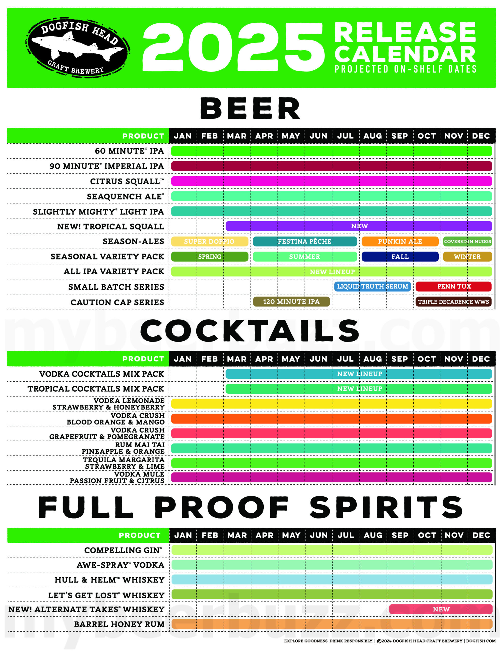 Dogfish Head Announces 2025 Release Calendar