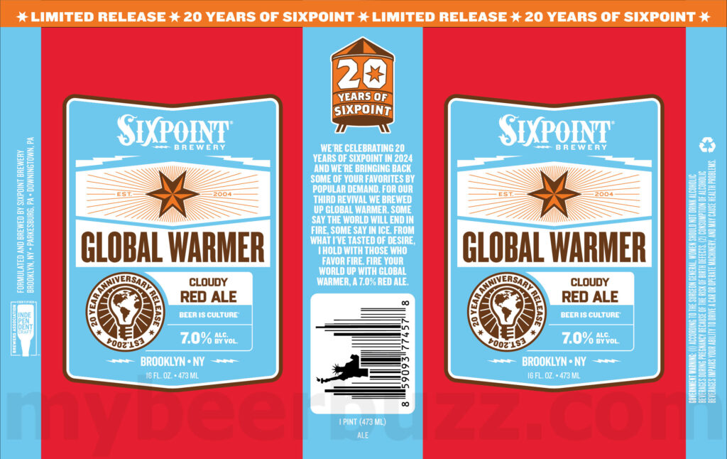 Sixpoint Global Warmer Returns for 2015 & 2024