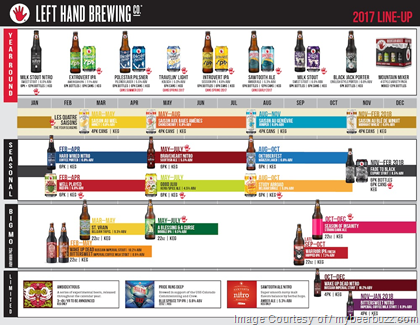 Left Hand – 2017 Release Calendar