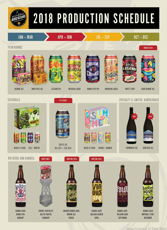 Deep Ellum Brewing Announces 2018 Release Calendar