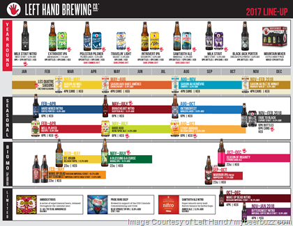 Left Hand Brewing Announces 2017 Beer Line-Up