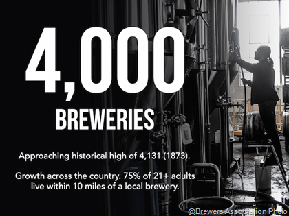 U.S. Passes 4,000 Active Breweries