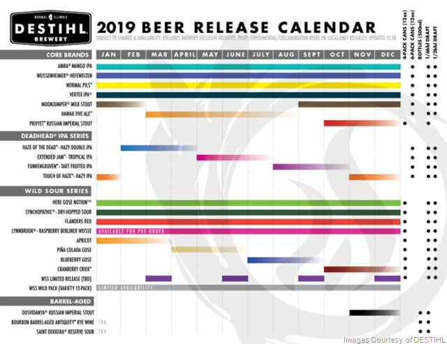 DESTIHL Brewery Announces 2019 Release Calendar