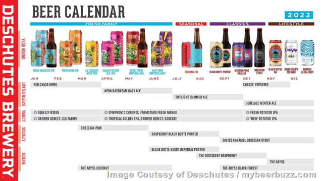 Deschutes Announces 2022 Release Calendar