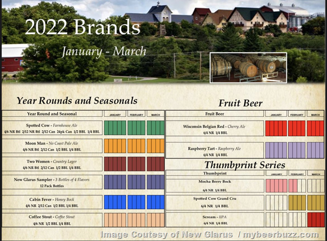 New Glarus Announces 2022 Q1 Release Calendar