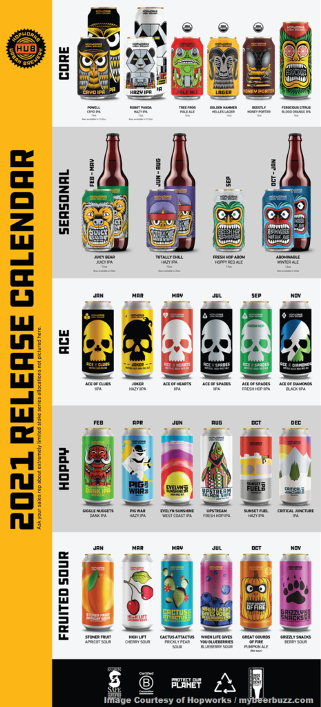 Hopworks Unveils 2021 Brand Calendar w/New Sustainable Beers Including Organic Honey Porter
