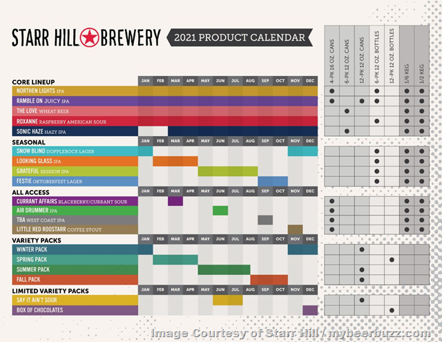 Starr Hill Brewery Announces 2021 Release Calendar