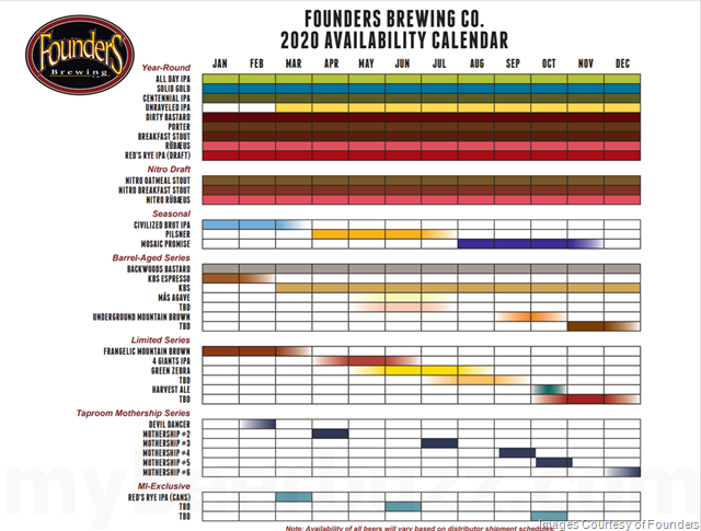 Founders Announces 2020 Release Calendar