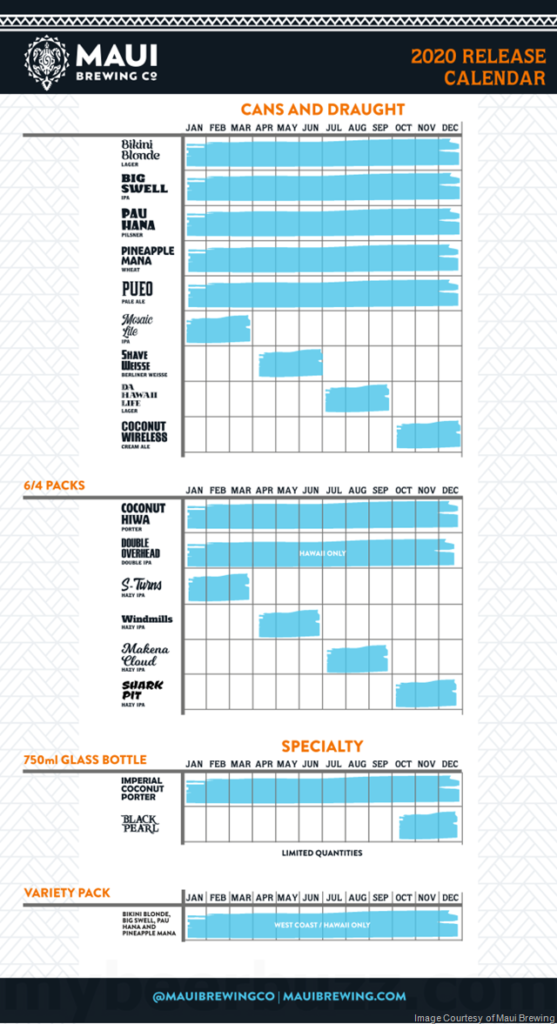 Maui Brewing Releases Their 2020 Brand Calendar
