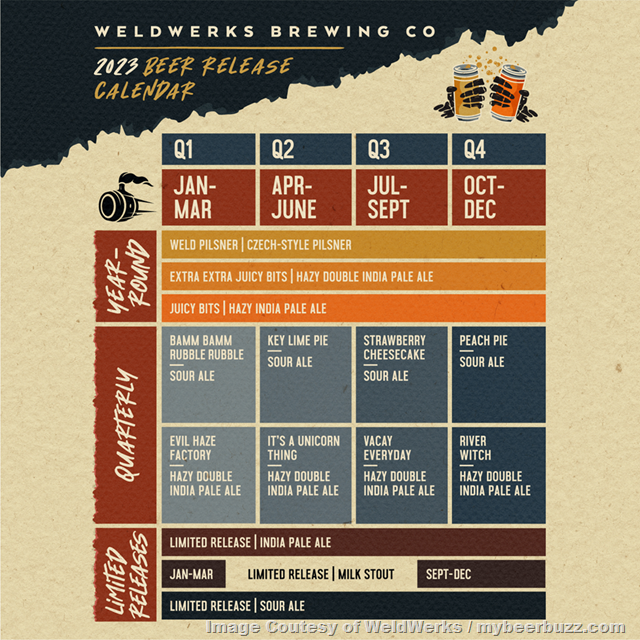 WeldWerks Announces 2023 Beer Release Calendar and Distribution Outside of Colorado