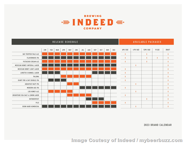 Indeed Brewing Announces 2023 Release Calendar / Celebrates Record Year and 10th Anniversary in 2022