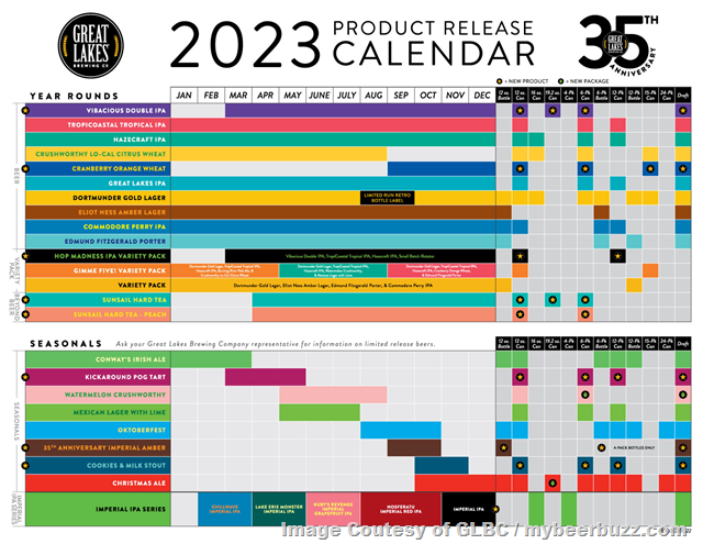Great Lakes Announces 2023 Lineup, New Brands, Cans, for 35th Anniversary Year
