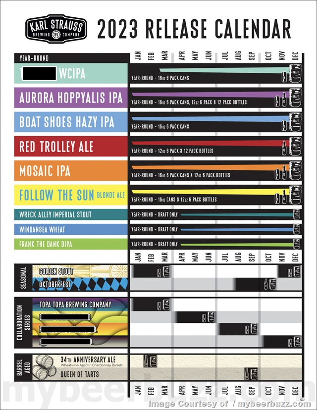 Karl Strauss Announces 2023 Release Calendar