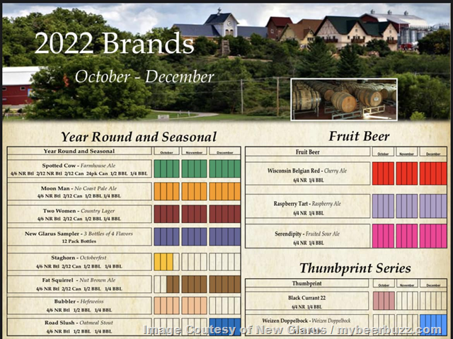 New Glarus Announces 2022 Q4 Brand Calendar