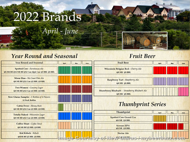 New Glarus Announces 2nd Quarter 2022 Beer Releases