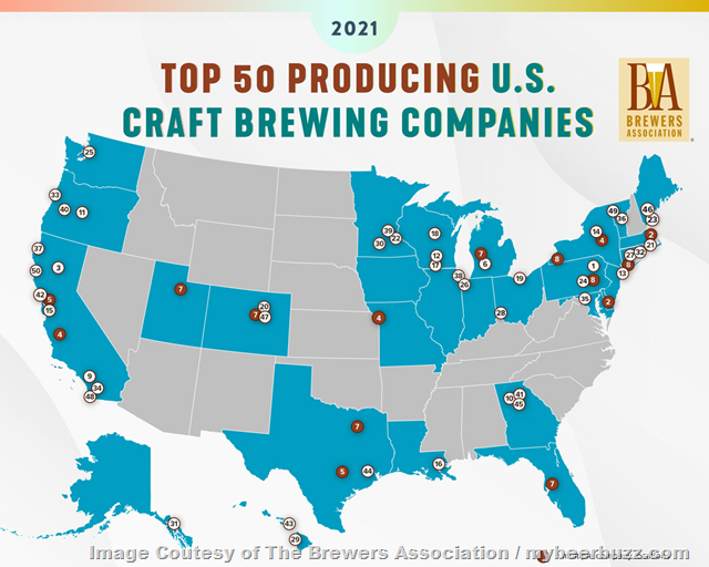 Brewers Association Releases Annual Craft Brewing Industry Production Report and Top 50 Producing Craft Brewing Companies for 2021