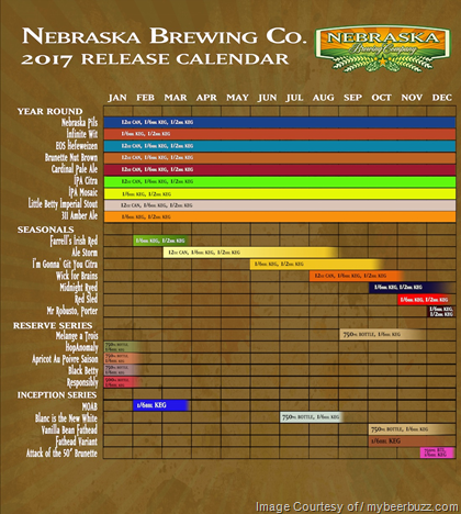 Nebraska Brewing – 2017 Release Calendar