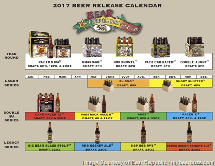 Bear Republic – 2017 Release Calendar