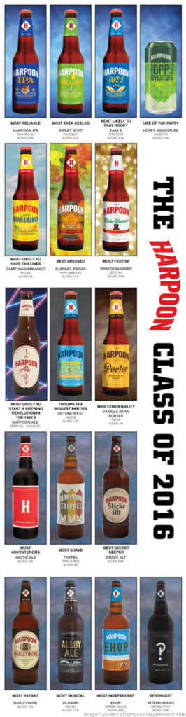 The Harpoon Class of 2016