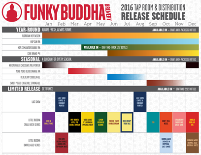 Funky Buddha Announces 2016 Release Schedule