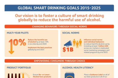 Anheuser-Busch InBev launches Global Smart Drinking Goals