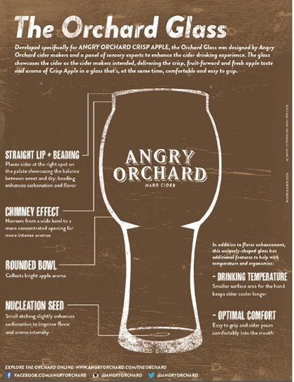 Angry Orchard Introduces Specialty Cider Glass