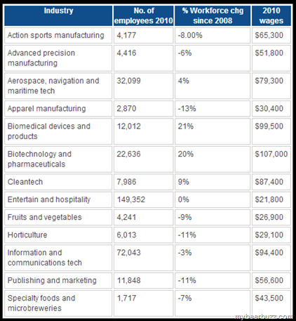 Microbreweries Rank In San Diego’s Top 13 Biggest Industries - My BeerBuzz