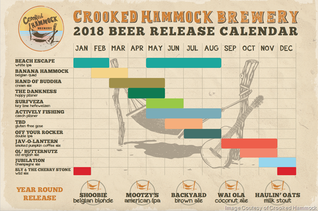 Crooked Hammock Brewery Announces 2018 Release Calendar
