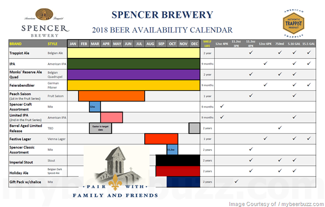 Spencer Brewery Announces 2018 Release Calendar
