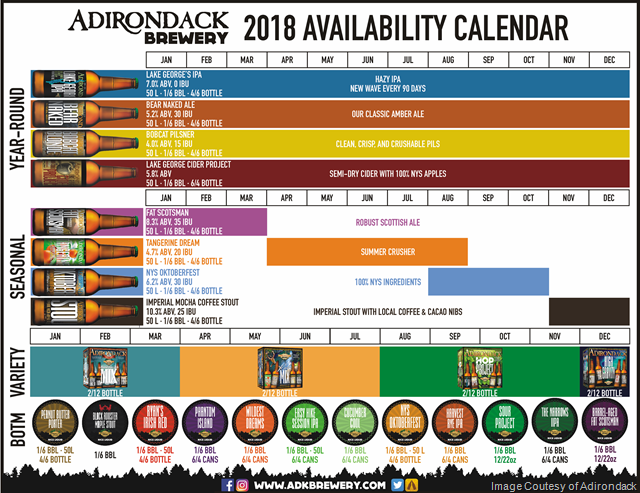 Adirondack Brewery Announces 2018 Release Calendar
