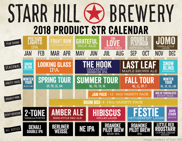 Starr Hill Announces 2018 Release Lineup