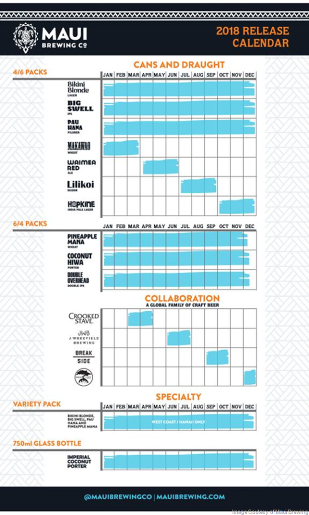 Maui Brewing Announces 2018 Release Calendar