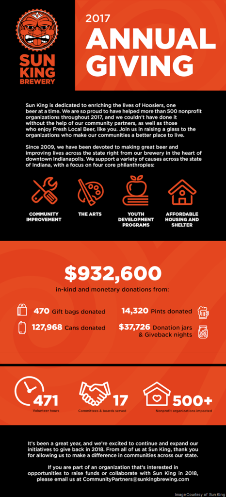 Sun King Announces 2017 Annual Giving